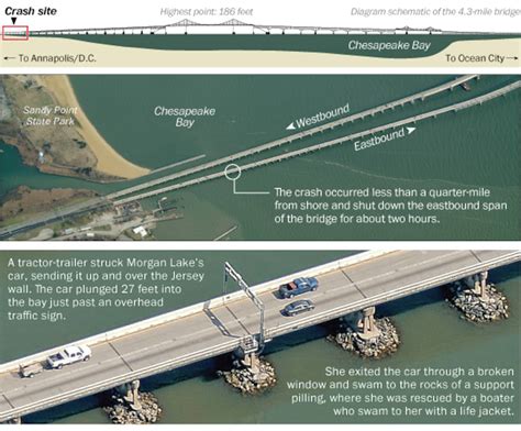 chesapeake bay bridge accident history